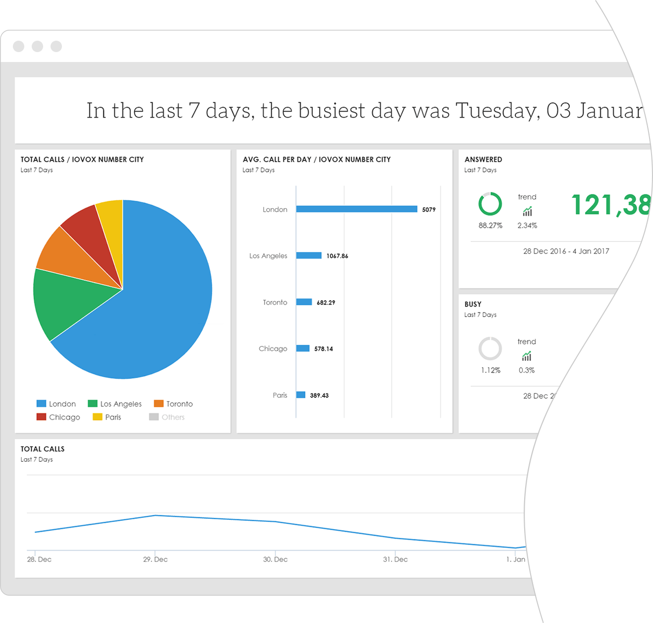 Call Tracking Call Analytics for a marketplace