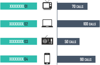 call tracking 1